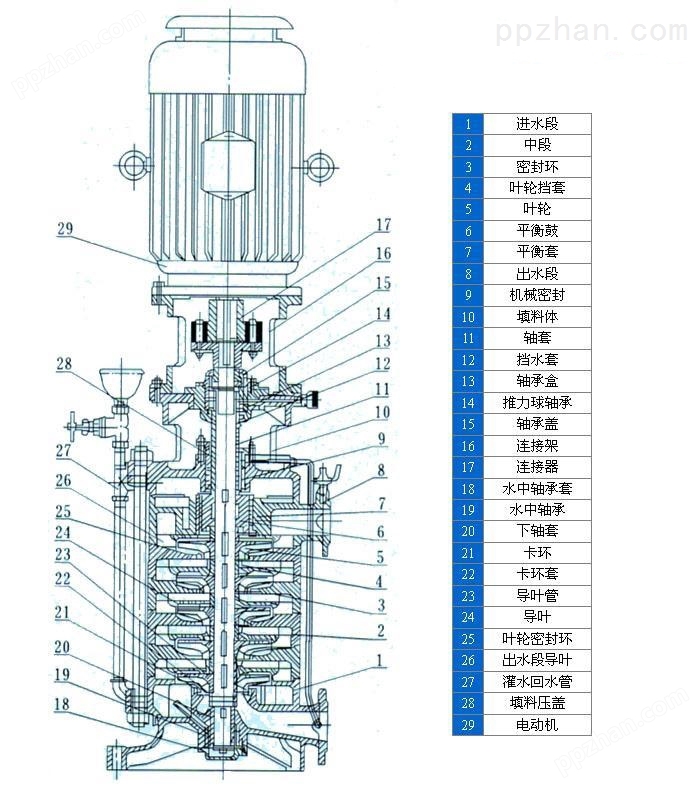 DL、DLR型多级分段式离心泵结构图