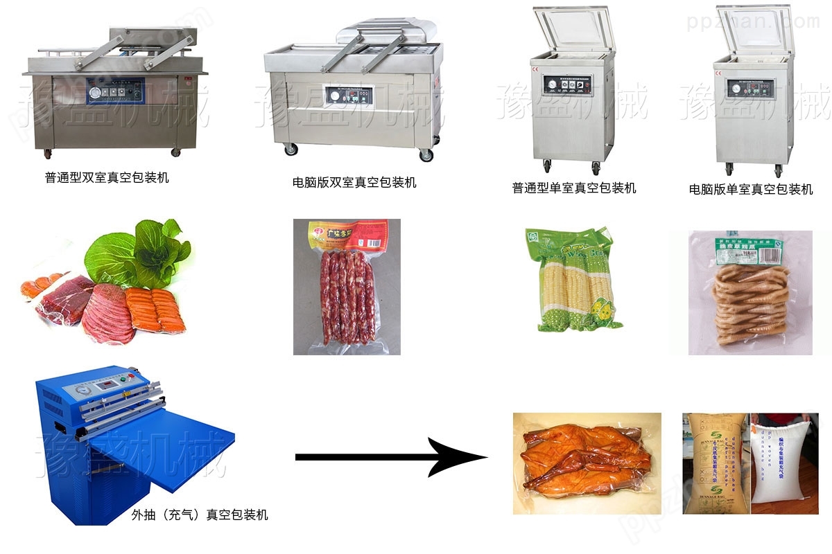 肉食品真空包装机工作流程图