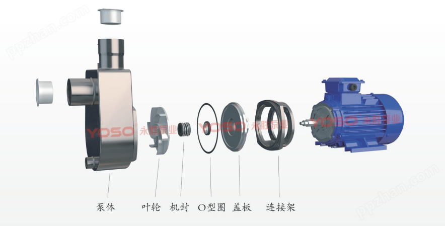 YFBZ不锈钢耐腐蚀自吸泵结构零部件名称.png